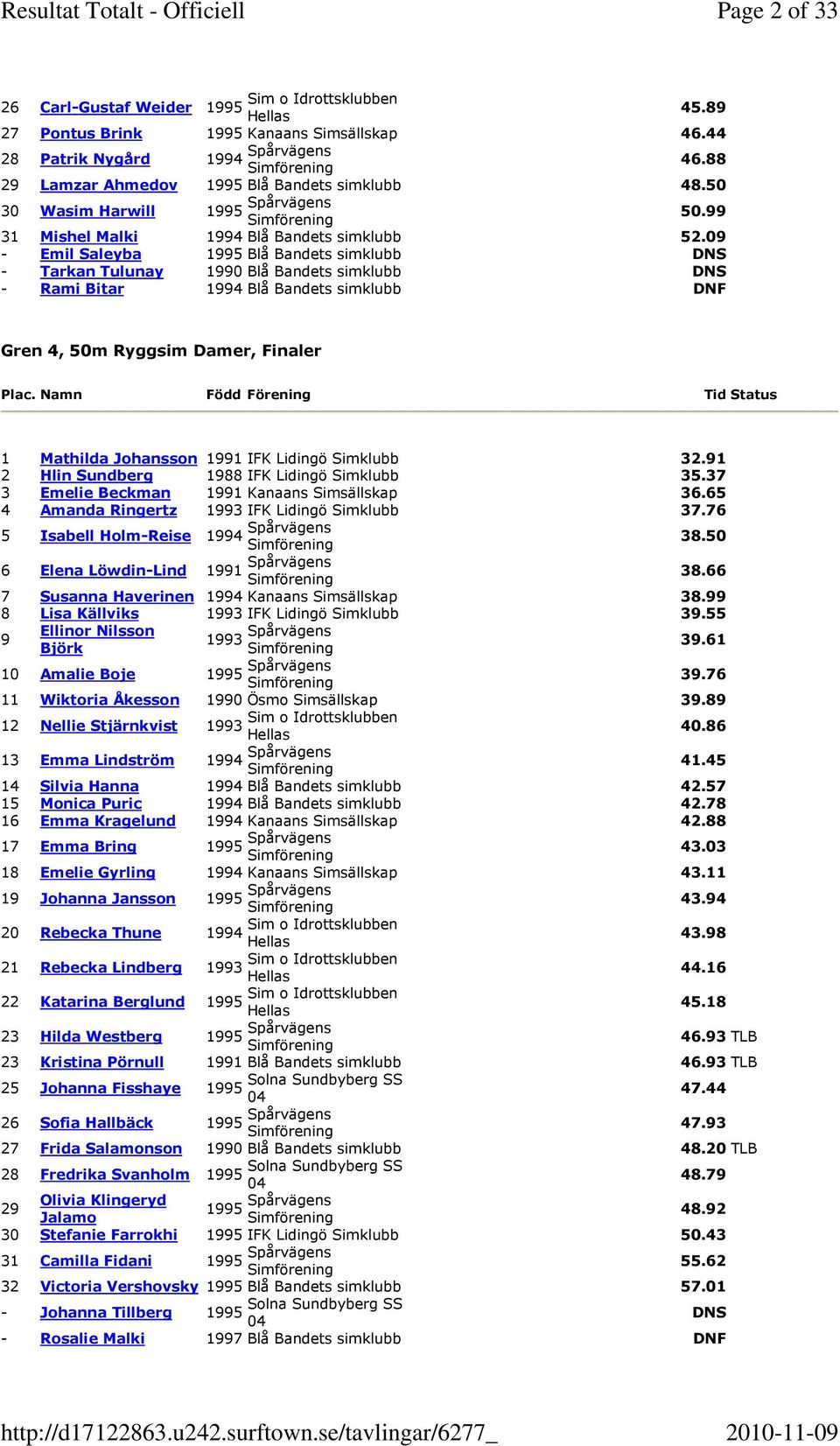 09 - Emil Saleyba Blå Bandets simklubb - Tarkan Tulunay 1990 Blå Bandets simklubb - Rami Bitar 1994 Blå Bandets simklubb DNF Gren 4, 50m Ryggsim Damer, Finaler Plac.