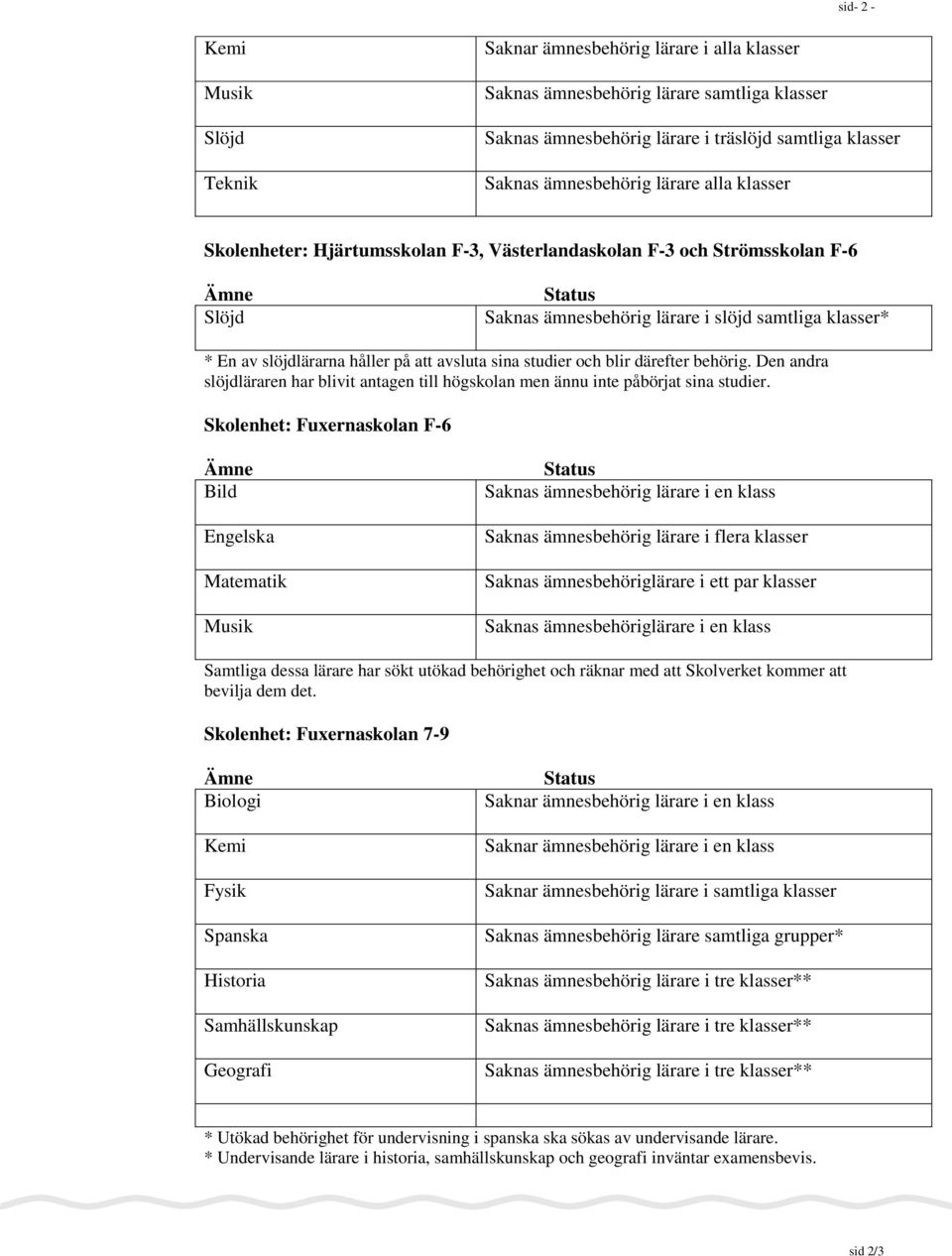 att avsluta sina studier och blir därefter behörig. Den andra slöjdläraren har blivit antagen till högskolan men ännu inte påbörjat sina studier.