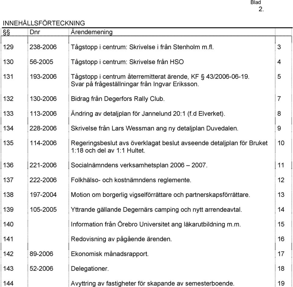 5 132 130-2006 Bidrag från Degerfors Rally Club. 7 133 113-2006 Ändring av detaljplan för Jannelund 20:1 (f.d Elverket). 8 134 228-2006 Skrivelse från Lars Wessman ang ny detaljplan Duvedalen.