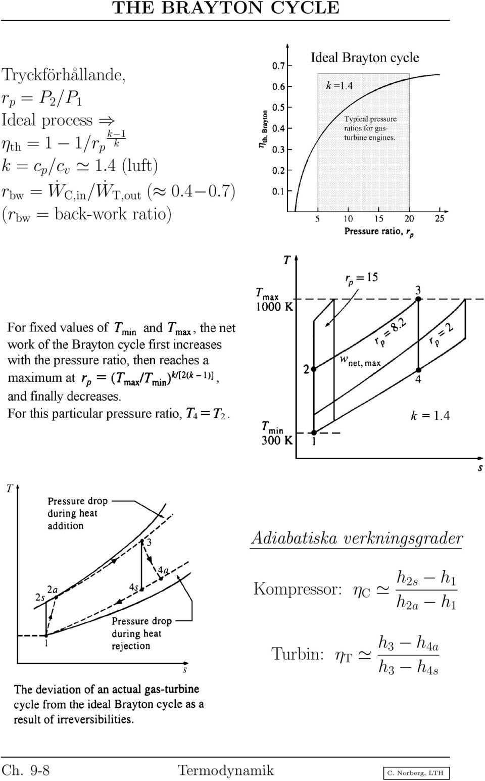 7) (r bw = back-work ratio) Adiabatiska verkningsgrader Kompressor: η C h