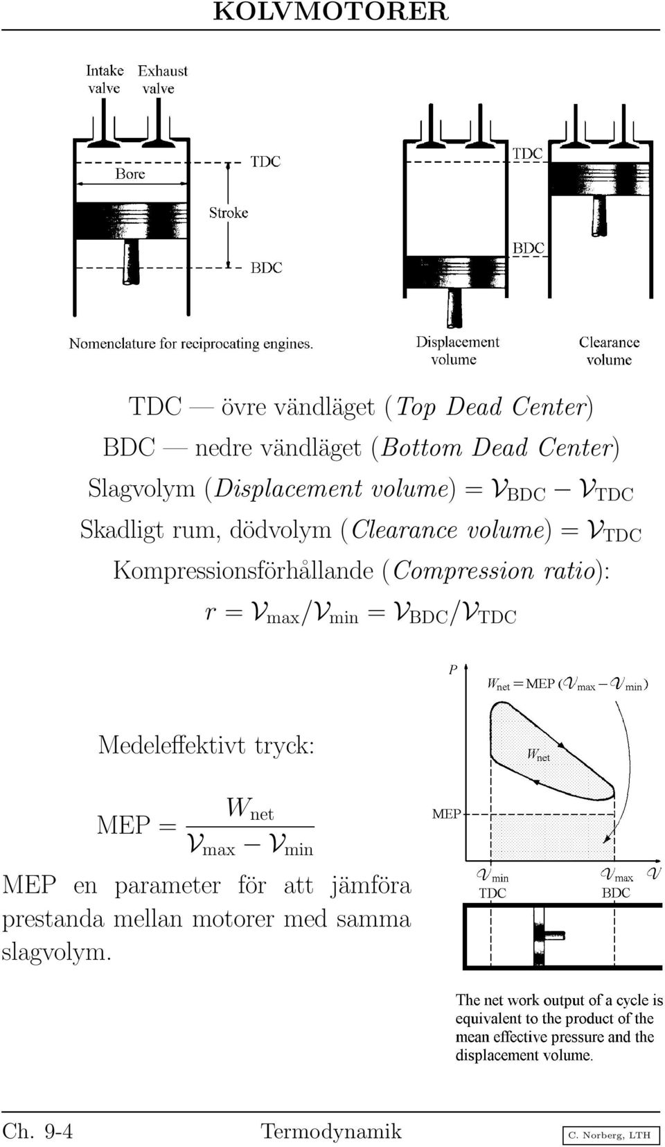 Kompressionsförhållande (Compression ratio): r = V max /V min = V BDC /V TDC Medeleffektivt tryck: MEP =