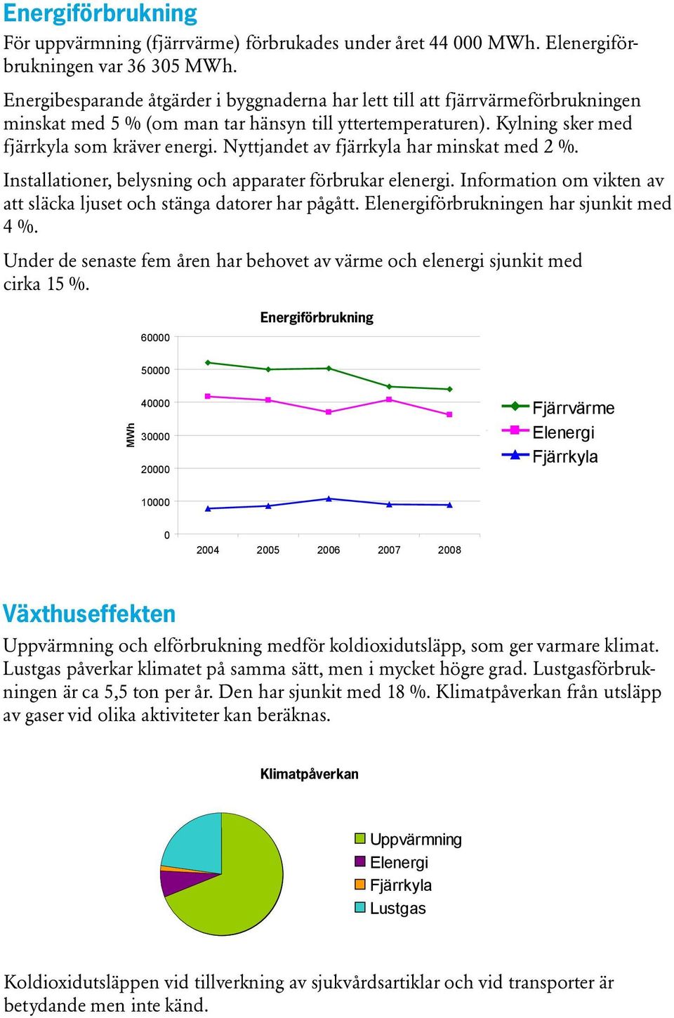 Nyttjandet av fjärrkyla har minskat med 2 %. Installationer, belysning och apparater förbrukar elenergi. Information om vikten av att släcka ljuset och stänga datorer har pågått.