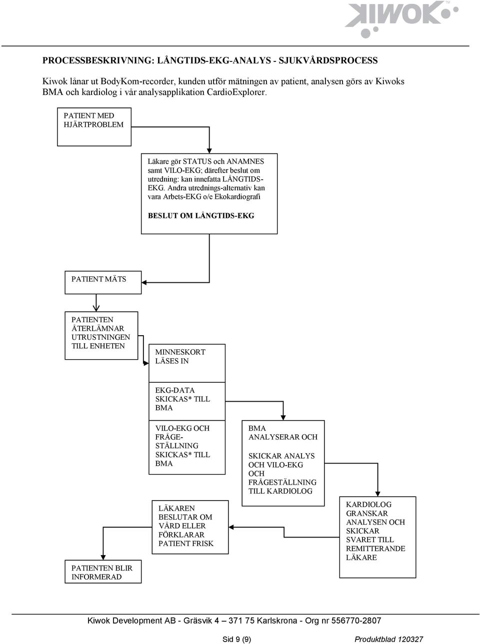 Andra utrednings-alternativ kan vara Arbets-EKG o/e Ekokardiografi BESLUT OM LÅNGTIDS-EKG PATIENT MÄTS PATIENT KOPPLAS UPP MED BODYKOM-RECORDER PATIENTEN ÅTERLÄMNAR UTRUSTNINGEN TILL ENHETEN