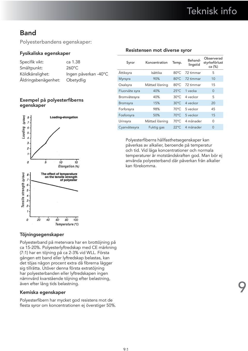 Behandlingstid Observerad styrkeförlust ca (%) Ättiksyra Isättika 80 C 72 timmar 5 Myrsyra 90% 80 C 72 timmar 10 Oxalsyra Mättad lösning 80 C 72 timmar 15 Fluorväte syra 40% 25 C 1 vecka 0