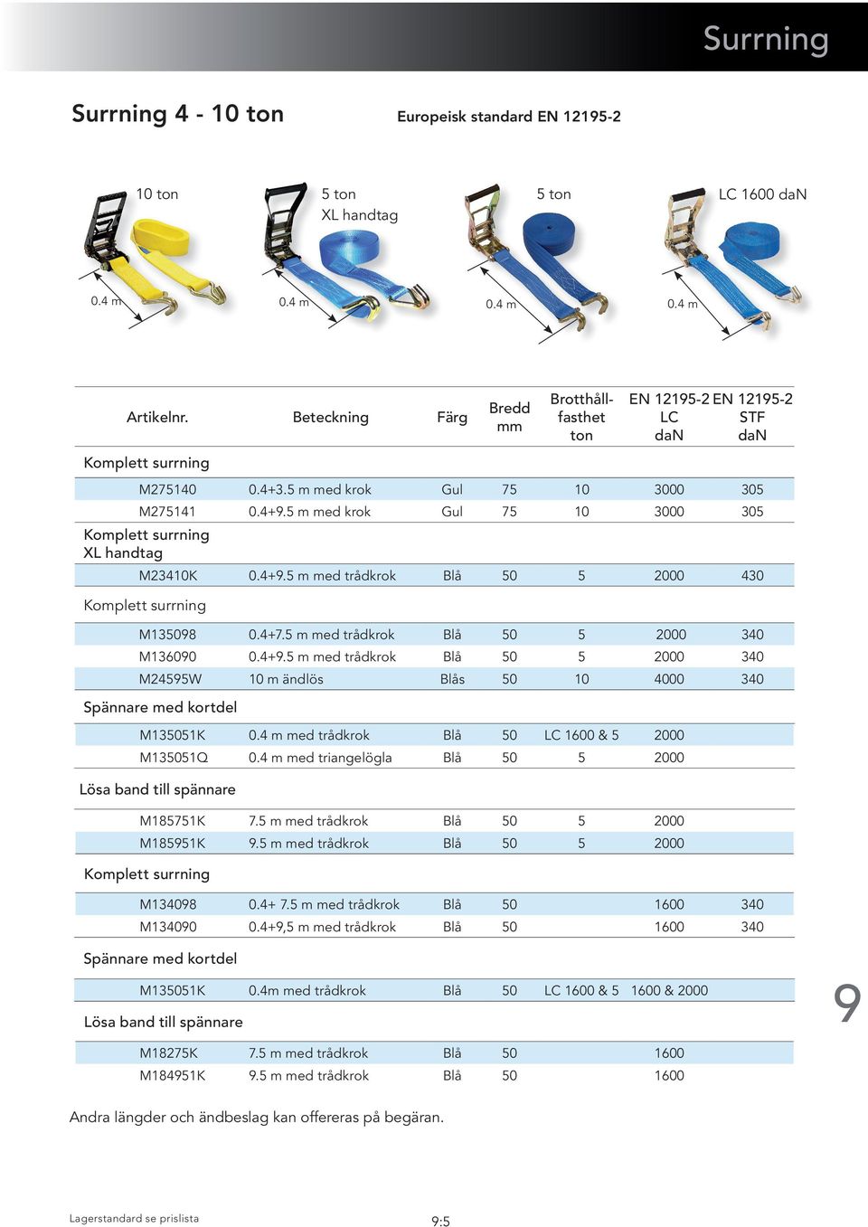 5 m med krok Gul 75 10 3000 305 XL handtag M23410K 0.4+9.5 m med trådkrok Blå 50 5 2000 430 M135098 0.4+7.5 m med trådkrok Blå 50 5 2000 340 M136090 0.4+9.5 m med trådkrok Blå 50 5 2000 340 M24595W 10 m ändlös Blås 50 10 4000 340 Spännare med kortdel M135051K 0.
