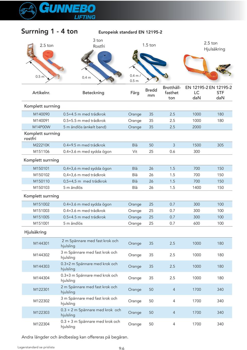 5 2000 rostfri M22210K 0.4+9.5 m med trådkrok Blå 50 3 1500 305 M151106 0.4+3.6 m med sydda ögon Vit 25 0.6 300 M150101 0,4+3,6 m med sydda ögon Blå 26 1.