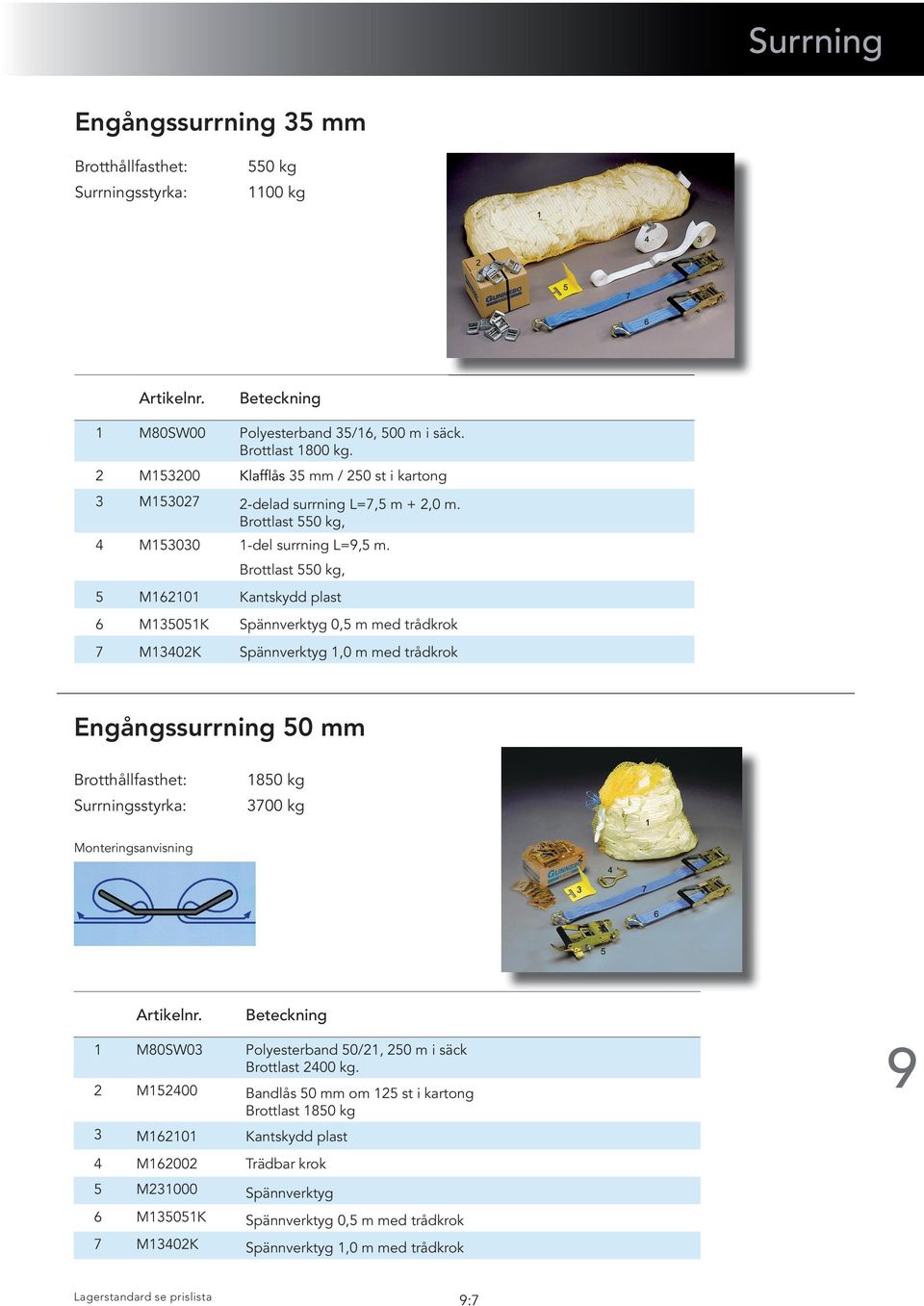 Brottlast 550 kg, 5 M162101 Kantskydd plast 6 M135051K Spännverktyg 0,5 m med trådkrok 7 M13402K Spännverktyg 1,0 m med trådkrok Engångssurrning 50 mm Brotthållfasthet: Surrningsstyrka: 1850 kg 3700