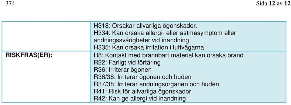 irritation i luftvägarna R8: Kontakt med brännbart material kan orsaka brand R22: Farligt vid förtäring R36: