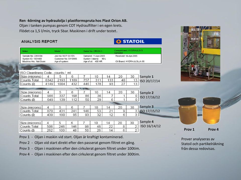 Prov 2 - Oljan vid start direkt efter den passerat genom filtret en gång. Prov 3 - Oljan i maskinen efter den cirkulerat genom filtret under 100tim.