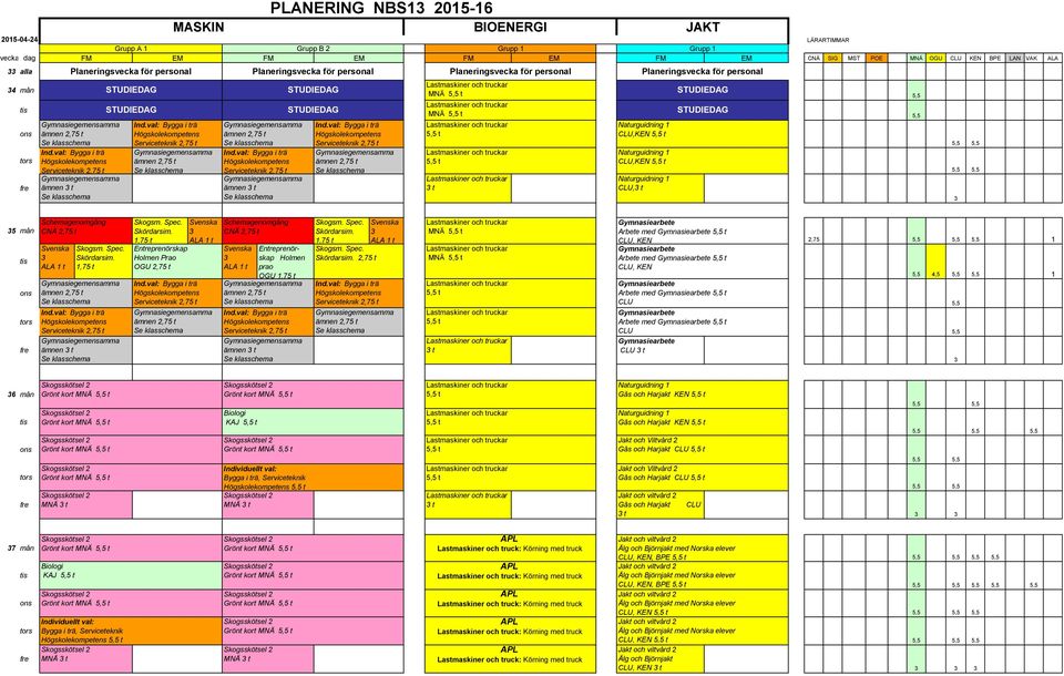 Holmen Prao OGU 2,75 t Schemagenomgång CNÄ 2,75 t Skördarsim. MNÄ t Arbete med t CLU, KEN 2,75 1 Holmen prao Skördarsim.