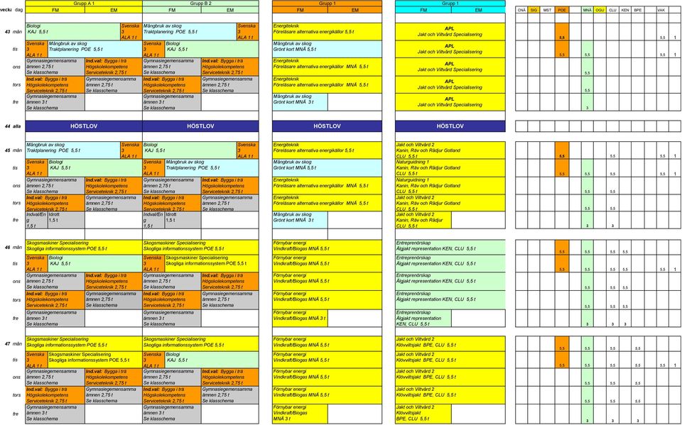 t Indval/En Idrott g 1,5 t 1,5 t KAJ t Energiteknik Föreläsare alternativa energikällor t Kanin, Räv och Rådjur Gotland CLU t 1 Traktplanering POE t Kanin, Räv och Rådjur Gotland CLU t 1 Indval/En