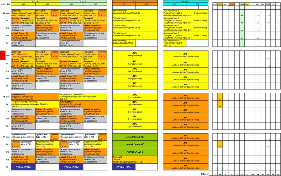 Teori-jakt och viltvård Trofemontering -plats Simulator 2.