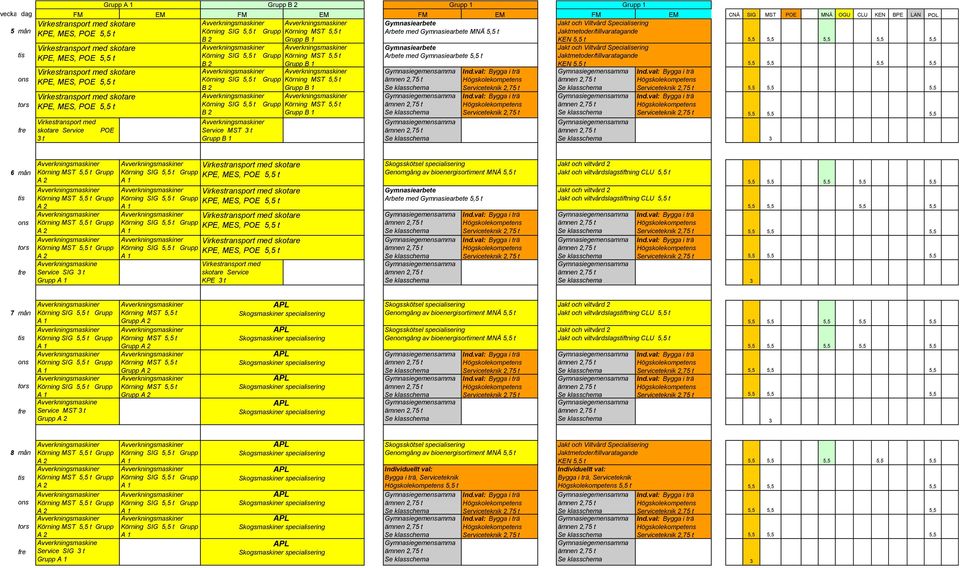 bioenergisortiment MNÄ t Arbete med t Jakt och viltvårdslagstiftning CLU t Jakt och viltvårdslagstiftning CLU t 7 mån Service MST t Grupp Grupp Grupp Grupp Grupp Genomgång av bioenergisortiment MNÄ