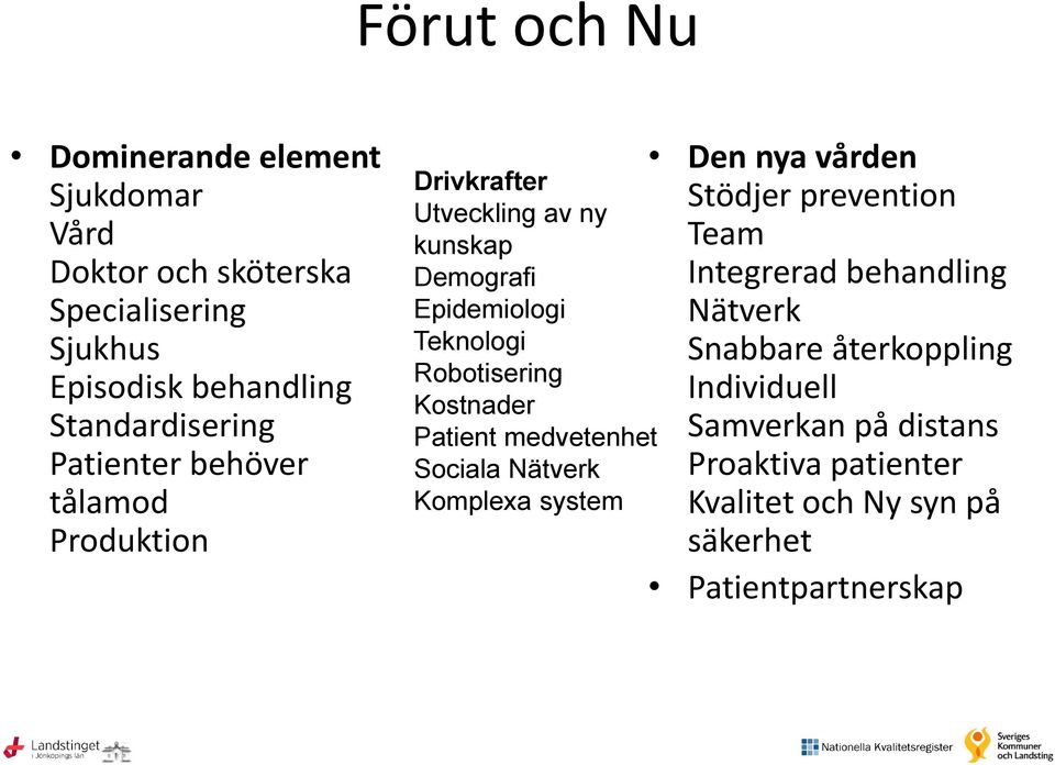 Robotisering Kostnader Patient medvetenhet Sociala Nätverk Komplexa system Den nya vården Stödjer prevention Team Integrerad