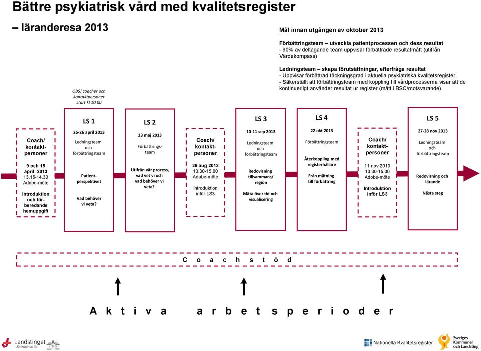 00 Ledningsteam skapa förutsättningar, efterfråga resultat - Uppvisar förbättrad täckningsgrad i aktuella psykiatriska kvalitetsregister.