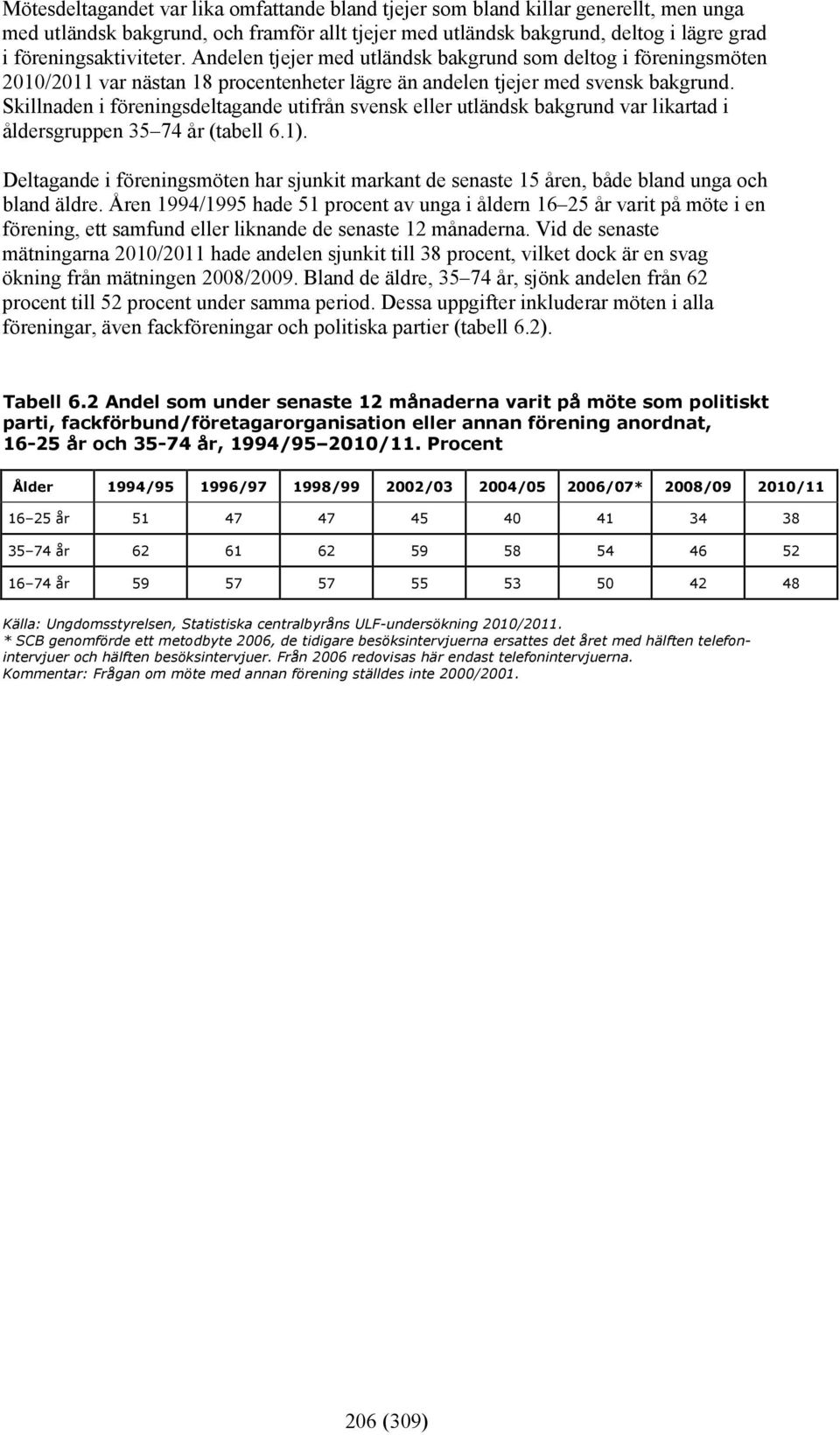 Skillnaden i föreningsdeltagande utifrån svensk eller utländsk bakgrund var likartad i åldersgruppen 35 74 år (tabell 6.1).