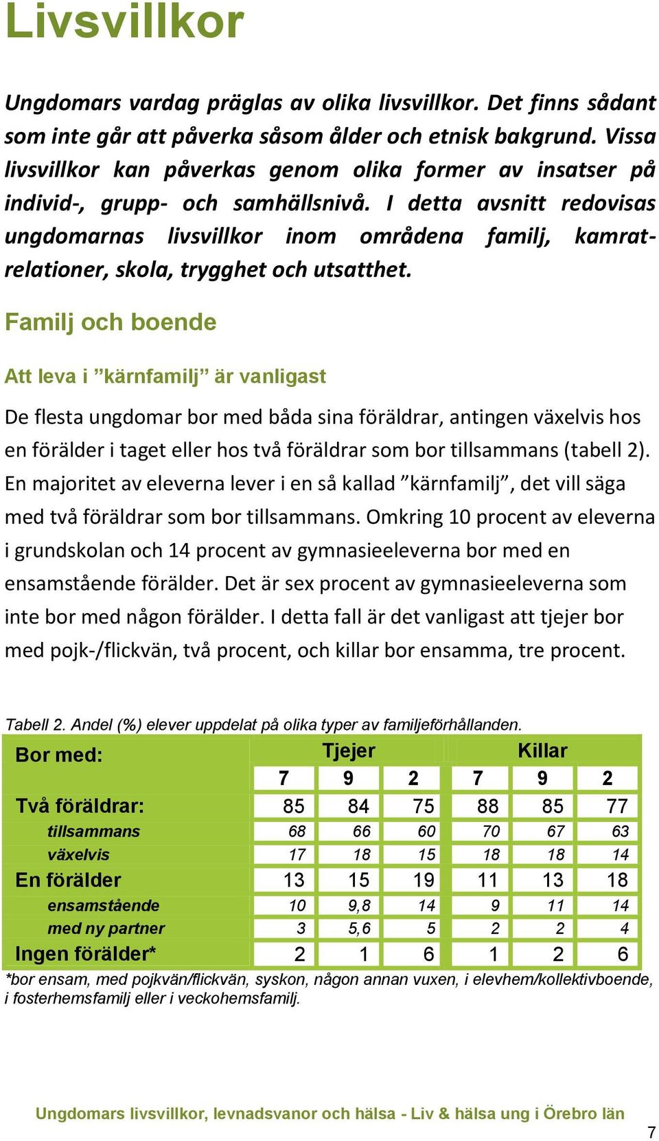 I detta avsnitt redovisas ungdomarnas livsvillkor inom områdena familj, kamratrelationer, skola, trygghet och utsatthet.