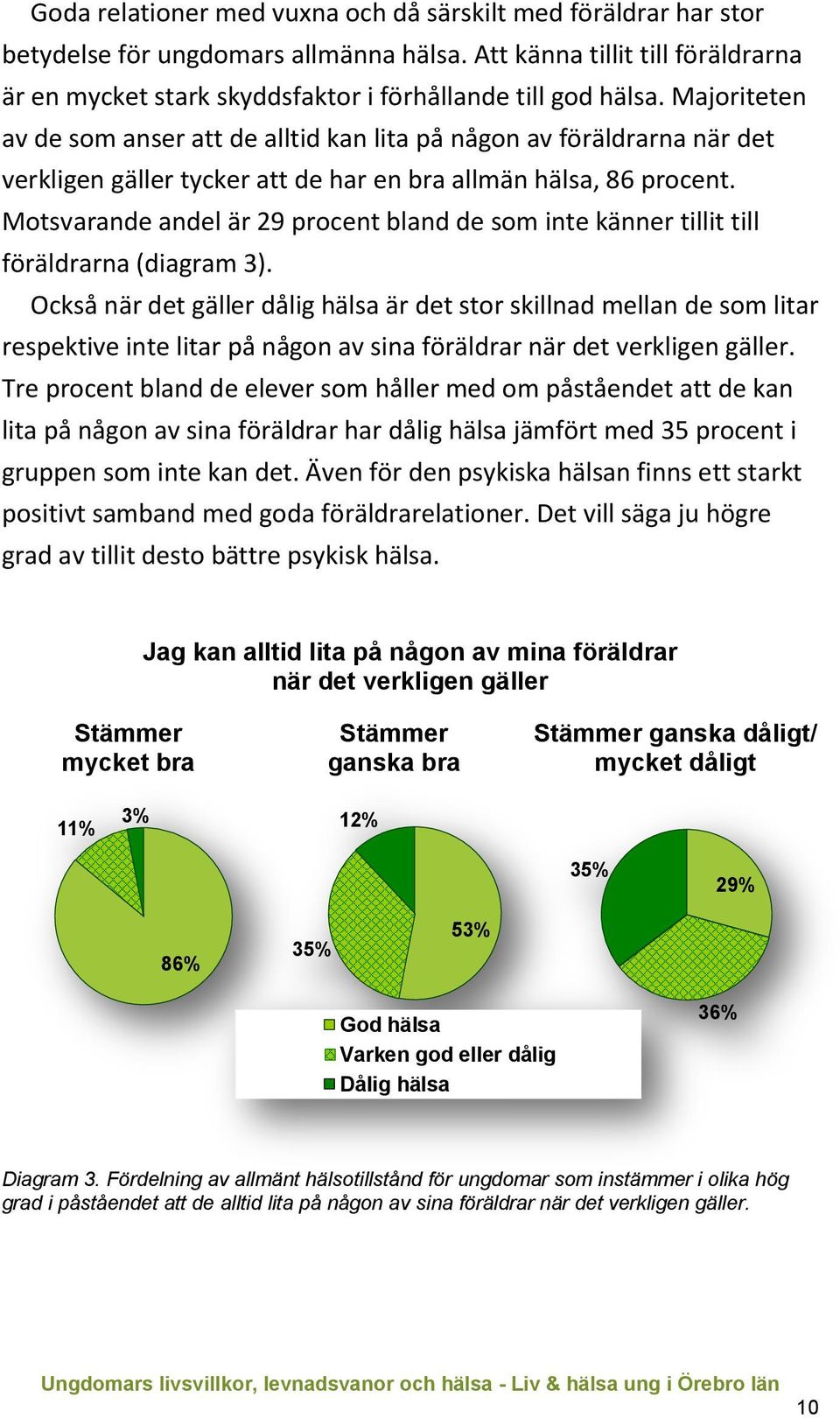 Motsvarande andel är 29 procent bland de som inte känner tillit till föräldrarna (diagram 3).