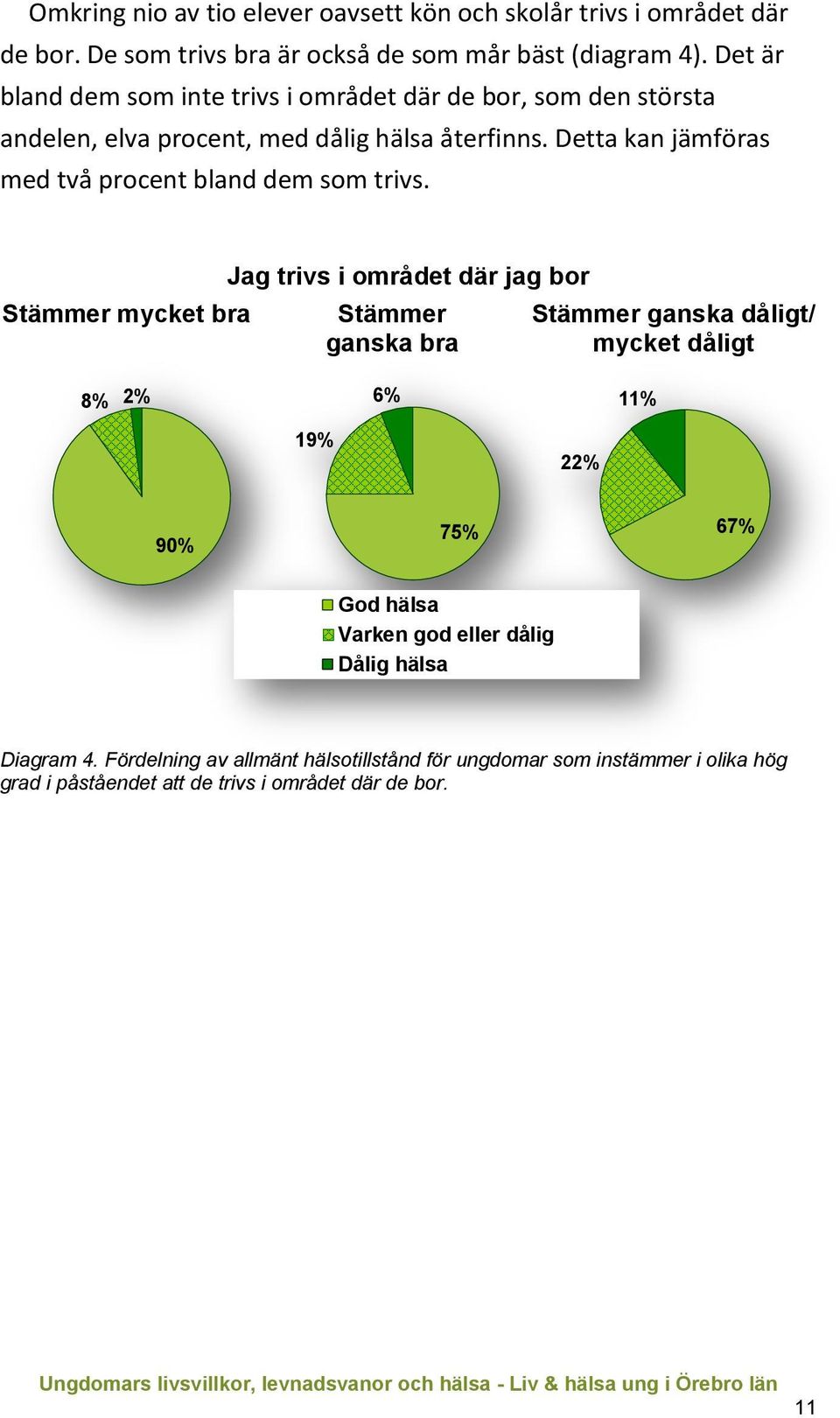 Detta kan jämföras med två procent bland dem som trivs.