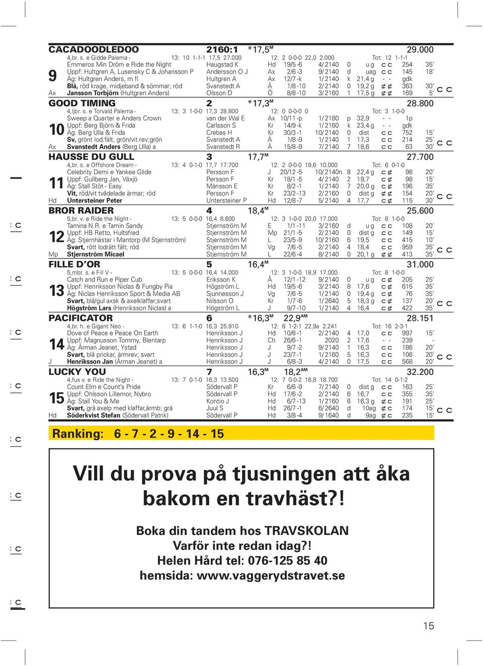 Anders, m fl Hultgren A Ax 12/7 -k 1/ 2140 k 21,4 g - - gdk Blå, röd krage, midjeband & sömmar; röd Svanstedt A Å 1/8-10 2/ 2140 0 19,2 g x x 363 30 Ax Jansson Torbjörn (Hultgren Anders) Olsson D Ö