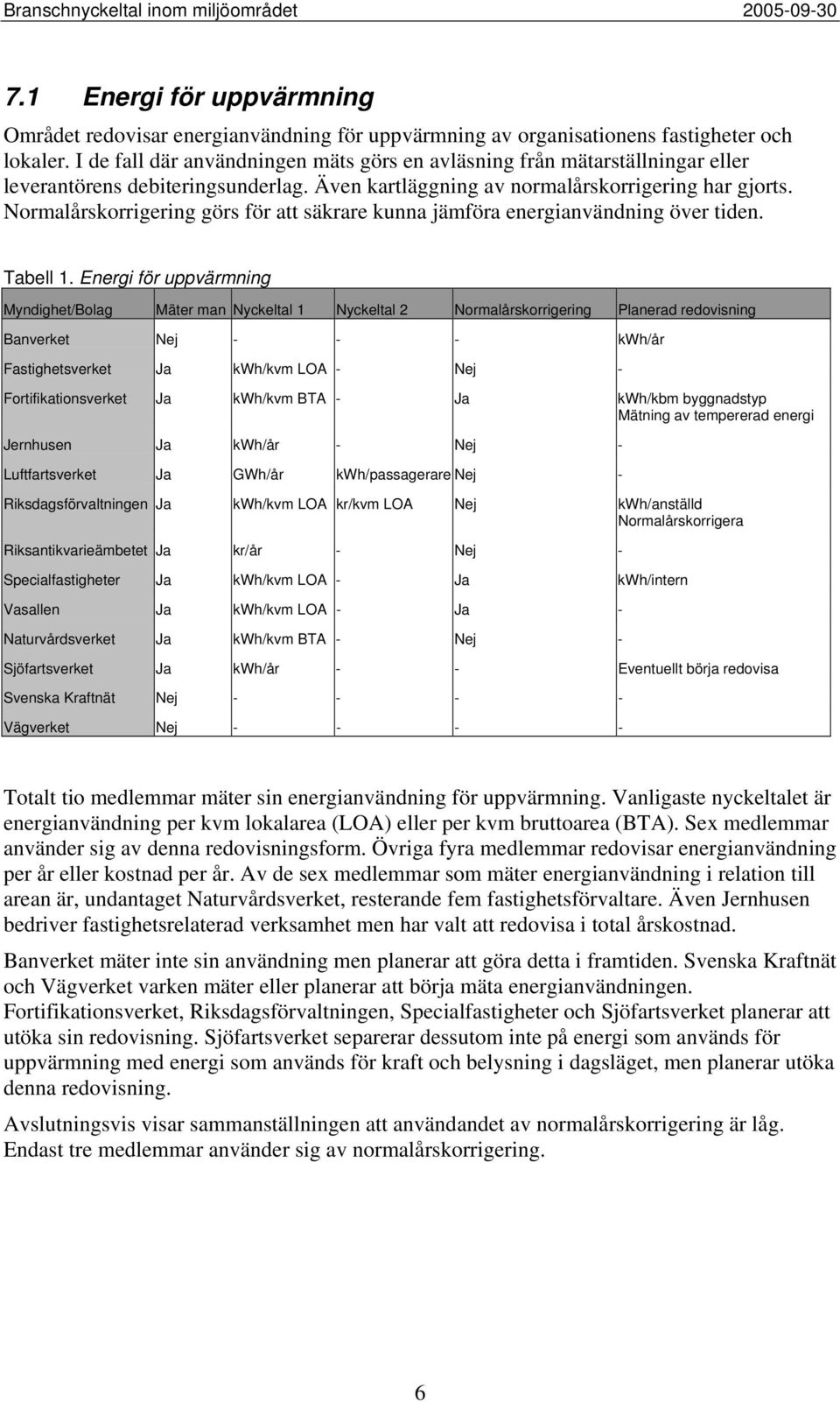 Normalårskorrigering görs för att säkrare kunna jämföra energianvändning över tiden. Tabell 1.