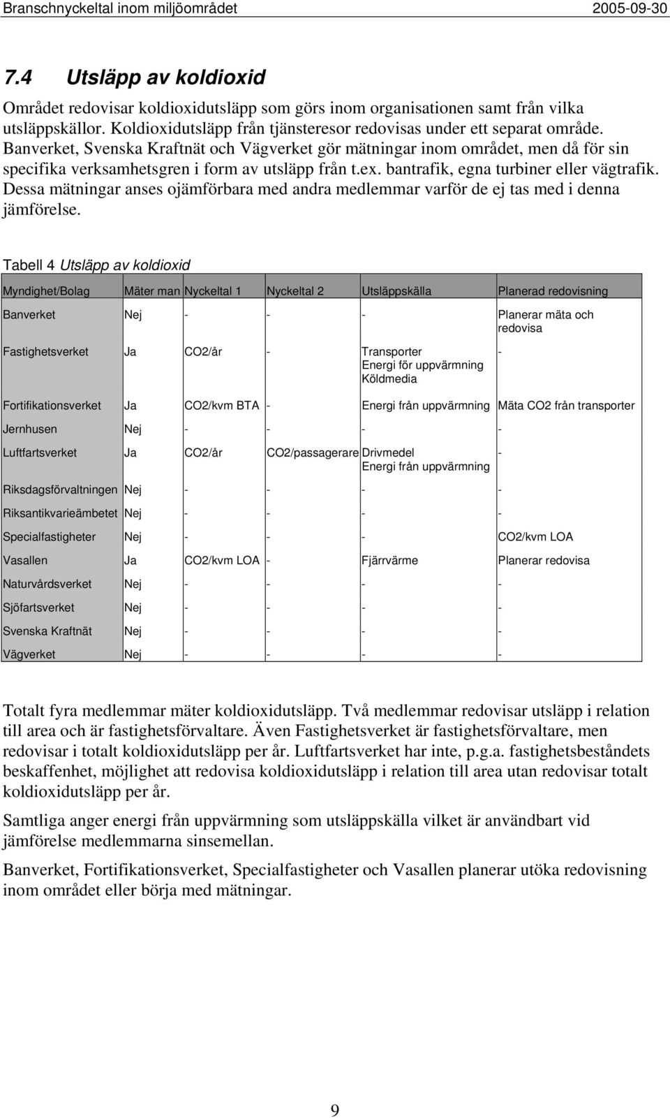 Dessa mätningar anses ojämförbara med andra medlemmar varför de ej tas med i denna jämförelse.