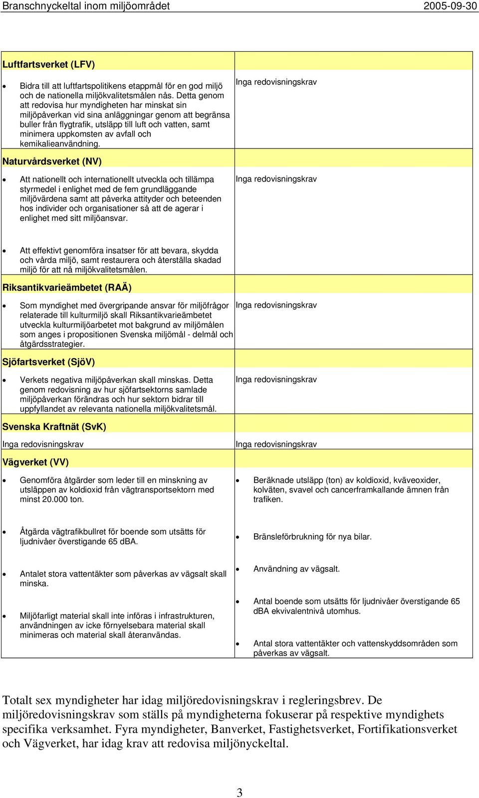 avfall och kemikalieanvändning.