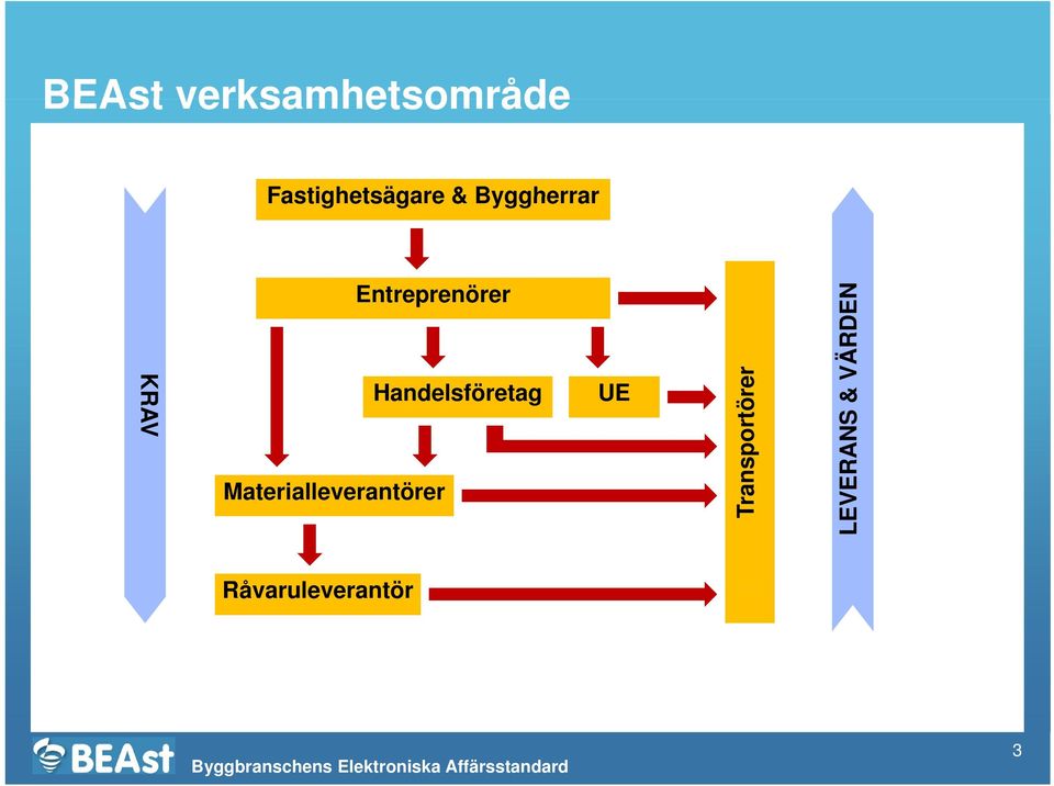 Handelsföretag Materialleverantörer UE