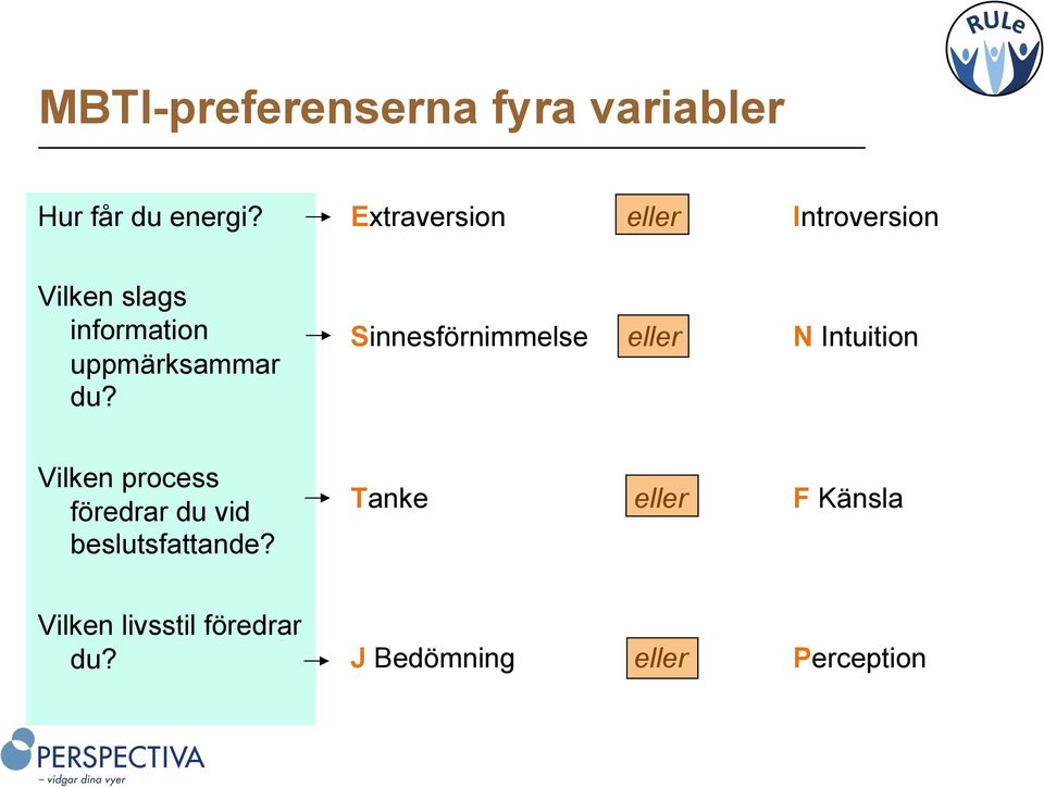 du? Sinnesförnimmelse eller N Intuition Vilken process föredrar du vid