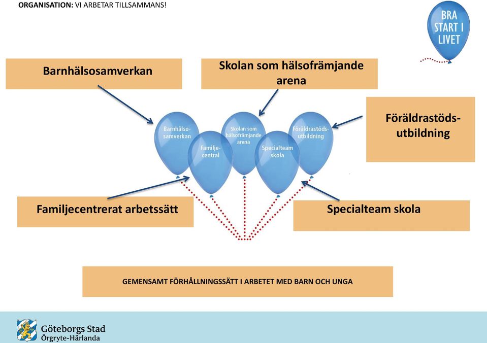 Föräldrastödsutbildning Familjecentrerat arbetssätt