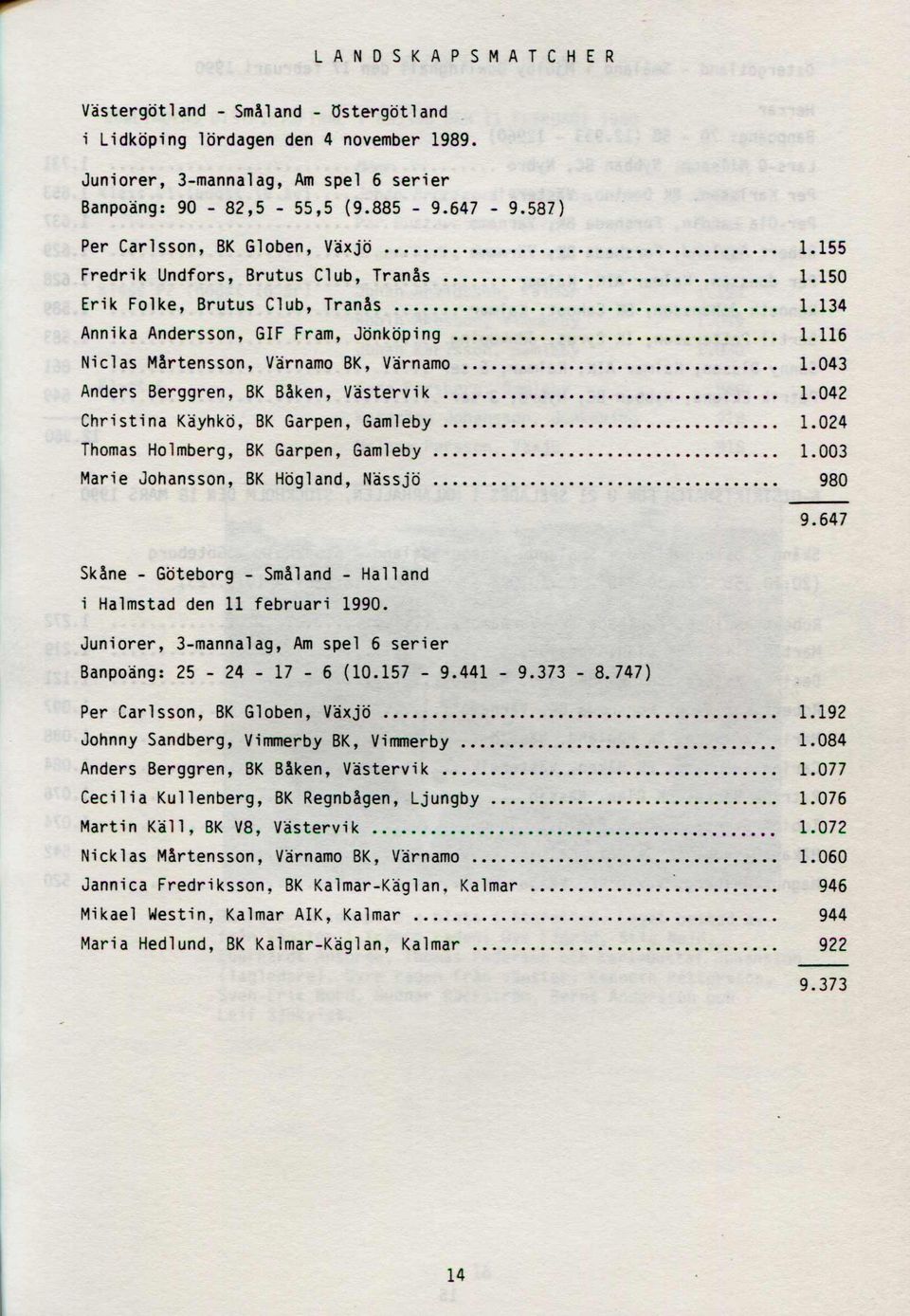 .. 1.043 Anders Berggren, BK Båken, Västervik... 1.042 Christina Käyhkö, BK Garpen, Gamleby... 1.024 Thomas Holmberg, BK Garpen, Gamleby... 1.003 Marie Johansson, BK Högland, Nässjö... 980 9.