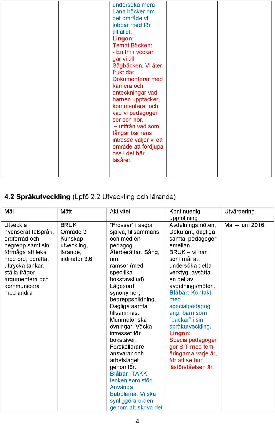 utifrån vad som fångar barnens intresse väljer vi ett område att fördjupa oss i det här läsåret. 4.2 Språkutveckling (Lpfö 2.