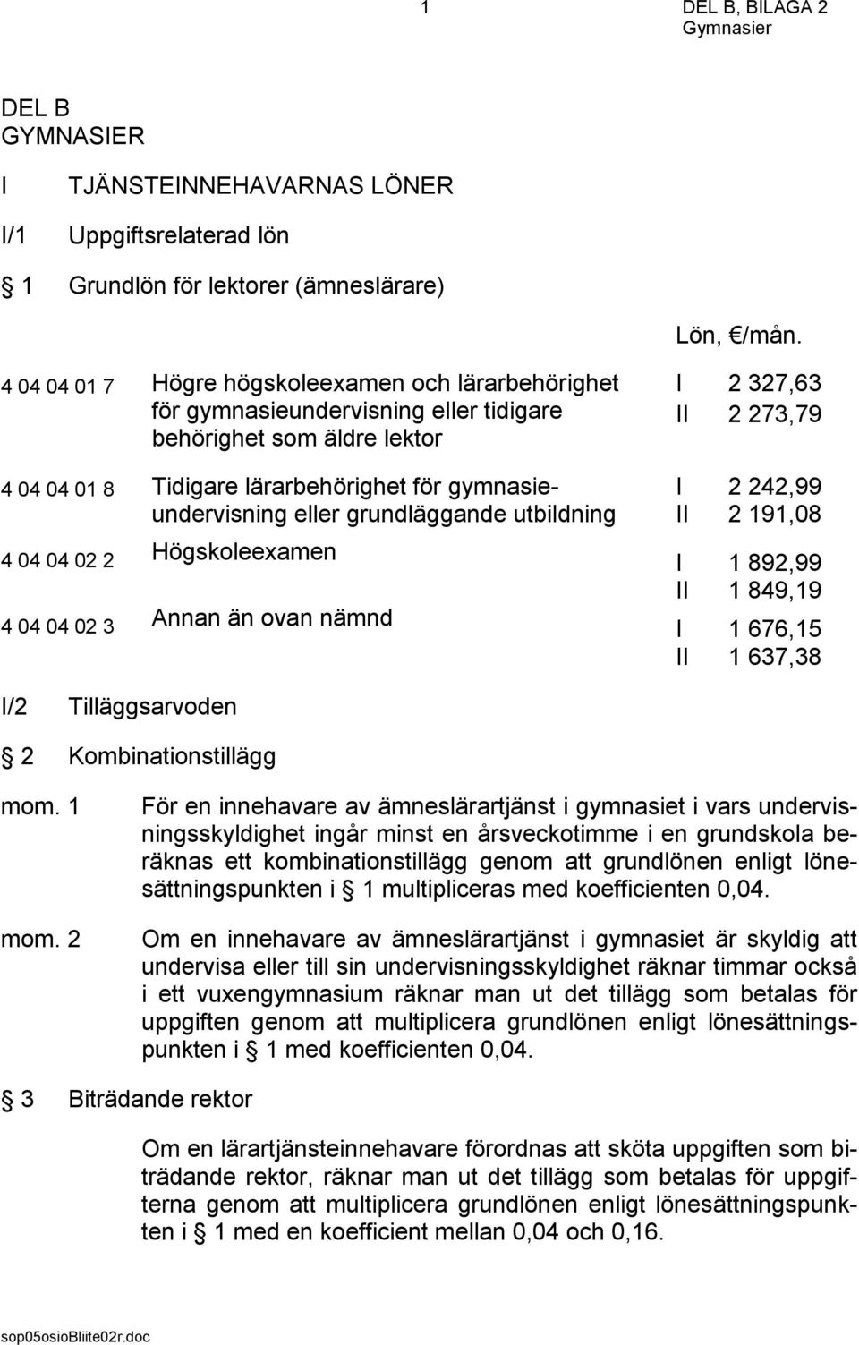 grundläggande utbildning 4 04 04 02 2 Högskoleexamen 4 04 04 02 3 Annan än ovan nämnd I 2 327,63 II 2 273,79 I 2 242,99 II 2 191,08 I 1 892,99 II 1 849,19 I 1 676,15 II 1 637,38 I/2 Tilläggsarvoden 2