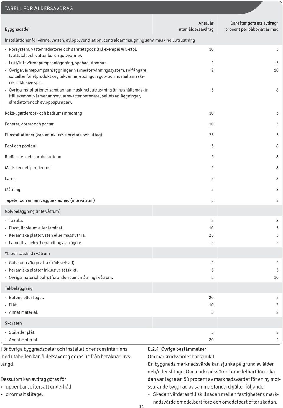 2 15 Övriga värmepumpsanläggningar, värmeåtervinningssystem, solfångare, solceller för elproduktion, takvärme, elslingor i golv och hushållsmaskiner inklusive spis.