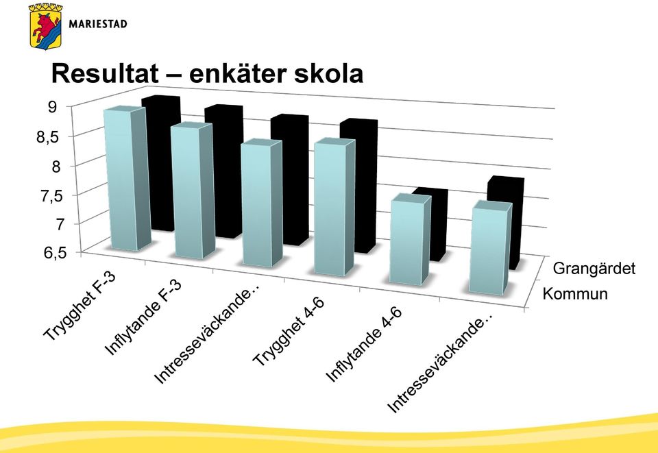 enkäter skola