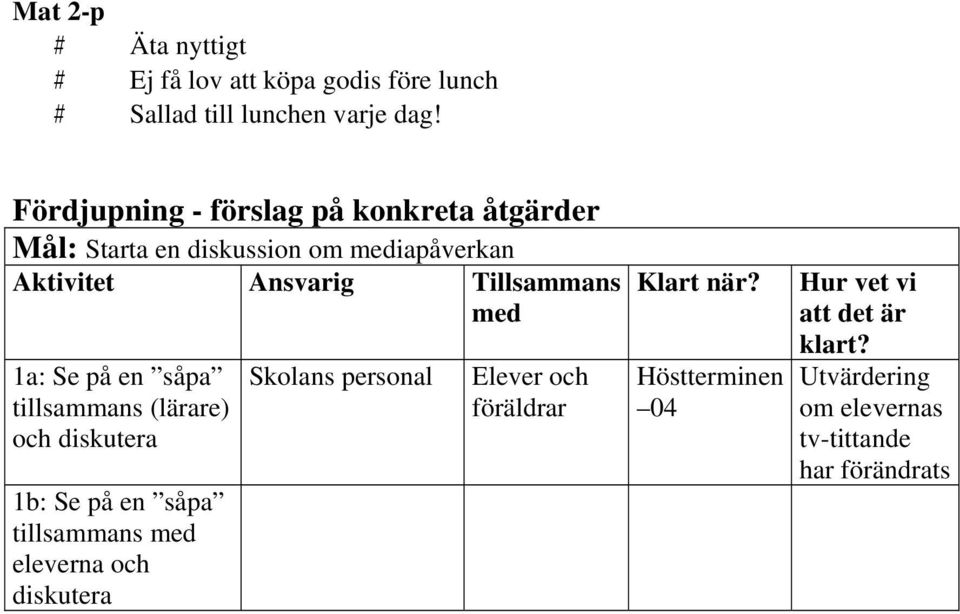 med 1a: Se på en såpa tillsammans (lärare) och diskutera 1b: Se på en såpa tillsammans med eleverna och diskutera