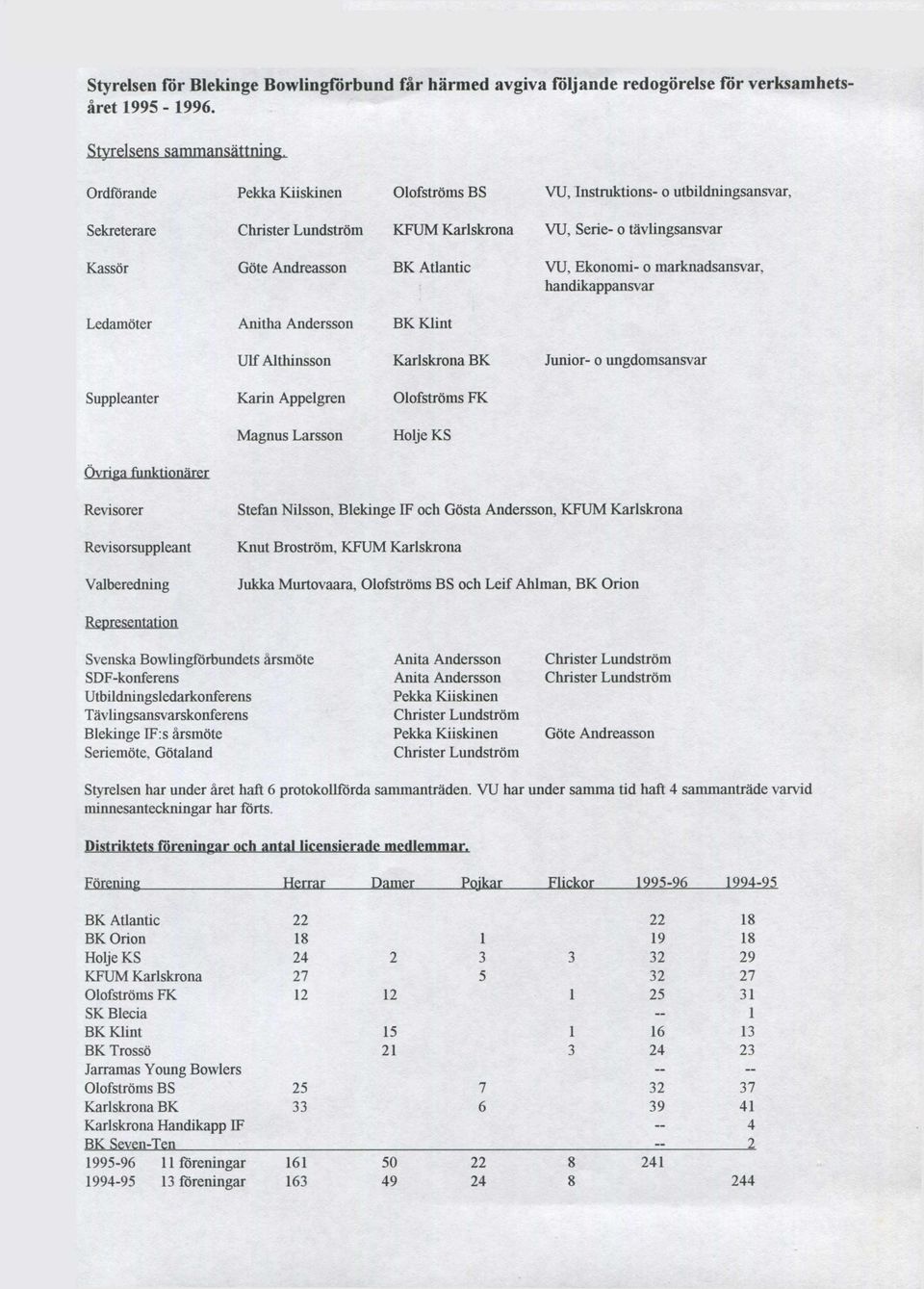 handikappansvar Ledamöter Anitha Andersson BK Klint Ulf Althinsson Karlskrona BK Junior- o ungdomsansvar Suppleanter Karin Appelgren Olofströms FK Magnus Larsson Holje KS Övriga funktionärer