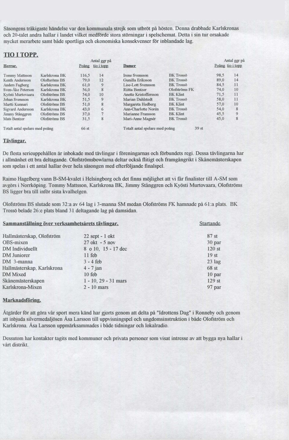 Poäng tio i topp Damer Poäng tio i topp Tommy Mattsson Karlskrona BK 116,5 14 Irene Svensson BK Trossö 98,5 14 Kenth Andersson Oloftsröms BS 79,0 12 Gunilla Eriksson BK Trossö 89,0 14 Anders Fagberg