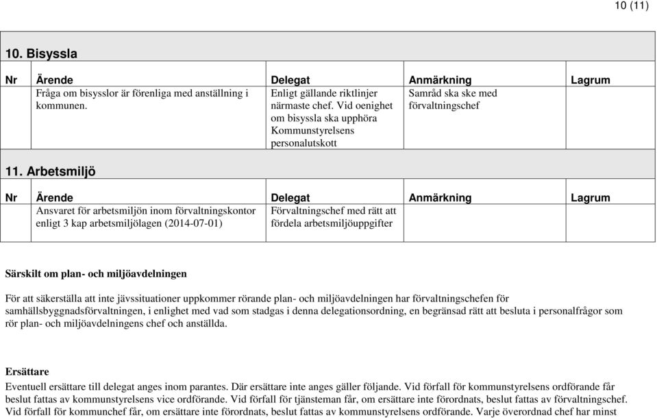 Arbetsmiljö Ansvaret för arbetsmiljön inom förvaltningskontor Förvaltningschef med rätt att enligt 3 kap arbetsmiljölagen (2014-07-01) fördela arbetsmiljöuppgifter Särskilt om plan- och