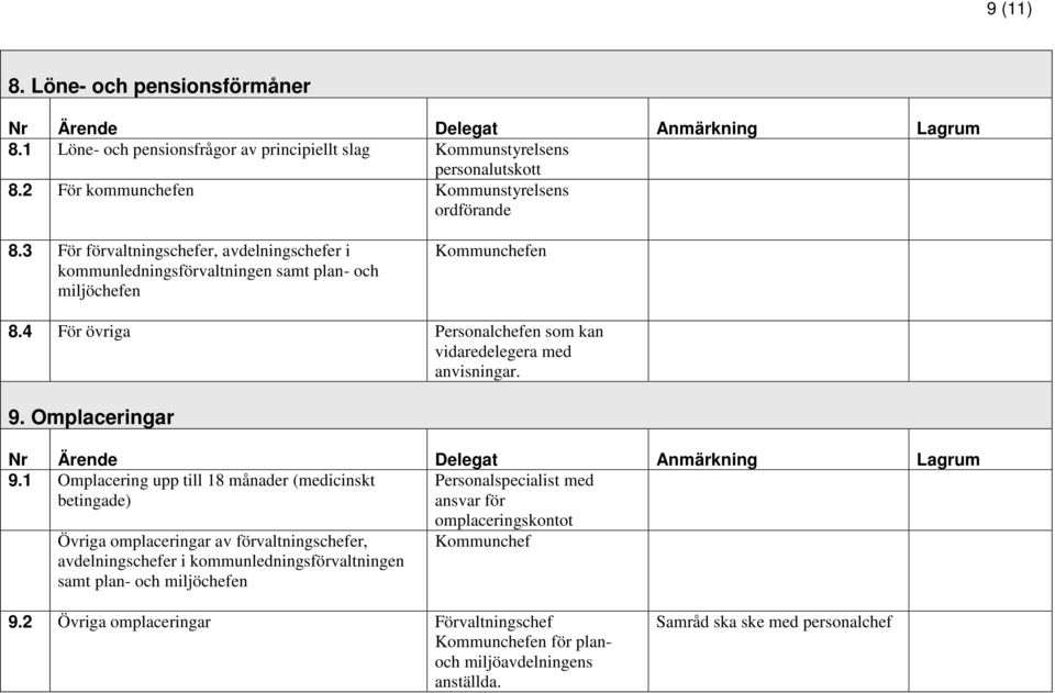 4 För övriga Personalchefen som kan vidaredelegera med anvisningar. 9. Omplaceringar 9.