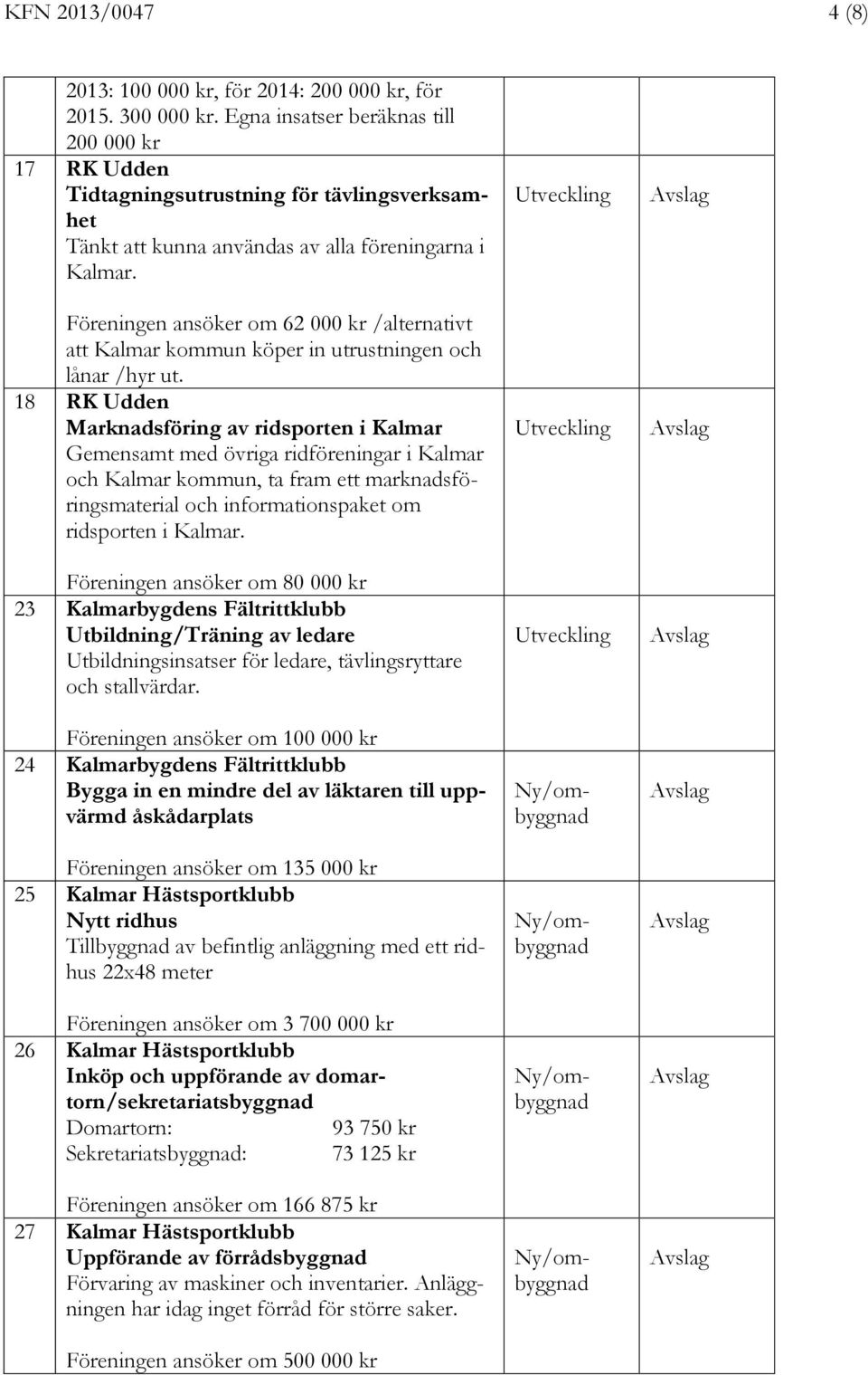 Föreningen ansöker om 62 000 kr /alternativt att Kalmar kommun köper in utrustningen och lånar /hyr ut.