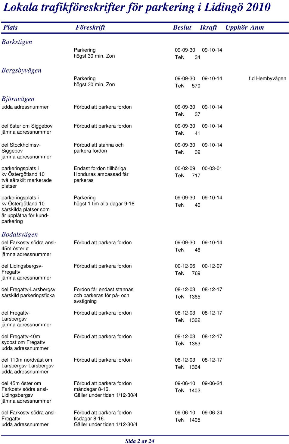 upplåtna för kundparkering Endast fordon tillhöriga Honduras ambassad får parkeras högst 1 tim alla dagar 9-18 TeN 39 00-02-09 00-03-01 TeN 717 TeN 40 Bodalsvägen del Farkostv södra ansl- 45m österut