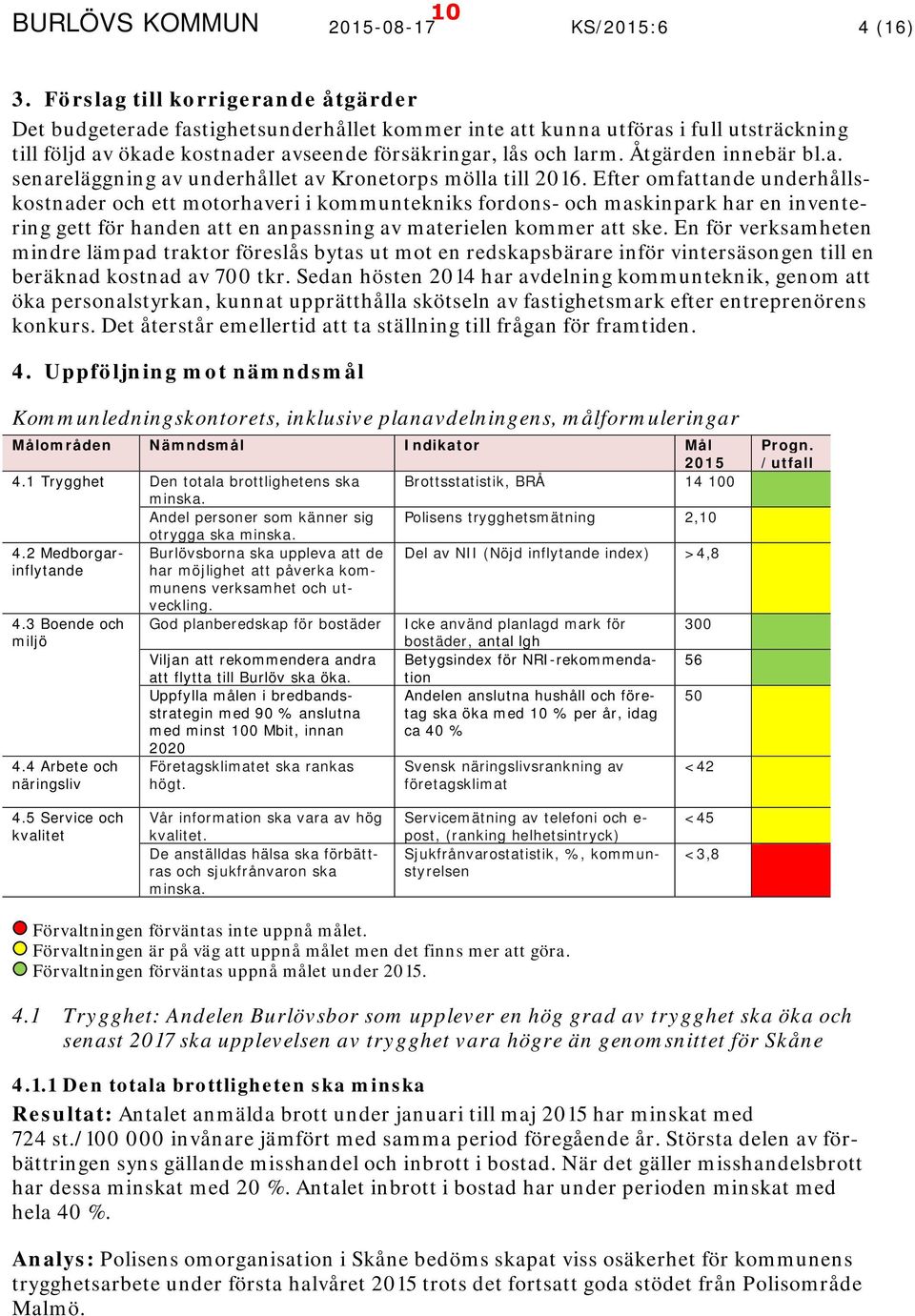 Åtgärden innebär bl.a. senareläggning av underhållet av Kronetorps mölla till 2016.