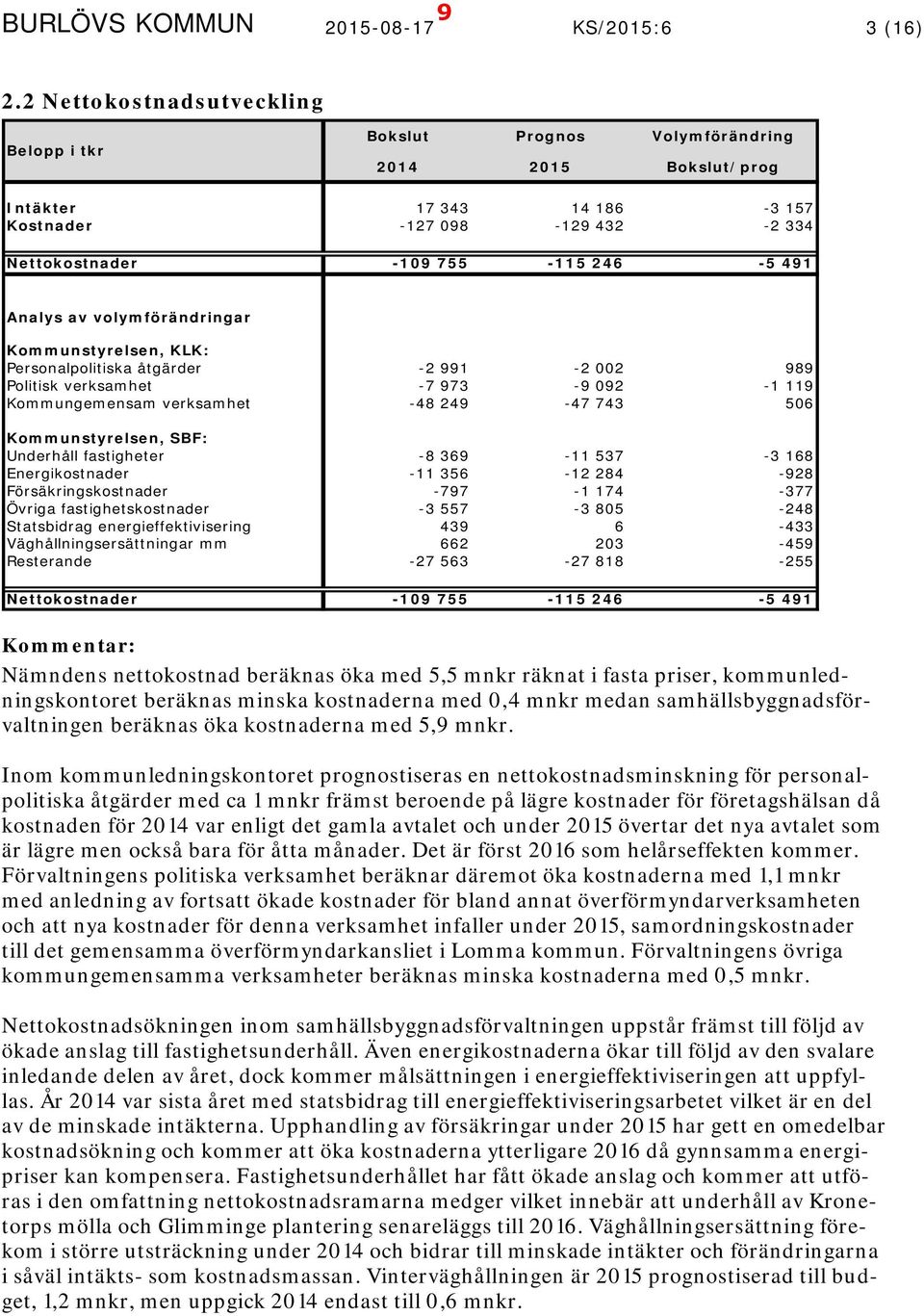 Analys av volymförändringar Kommunstyrelsen, KLK: Personalpolitiska åtgärder -2 991-2 002 989 Politisk verksamhet -7 973-9 092-1 119 Kommungemensam verksamhet -48 249-47 743 506 Kommunstyrelsen, SBF: