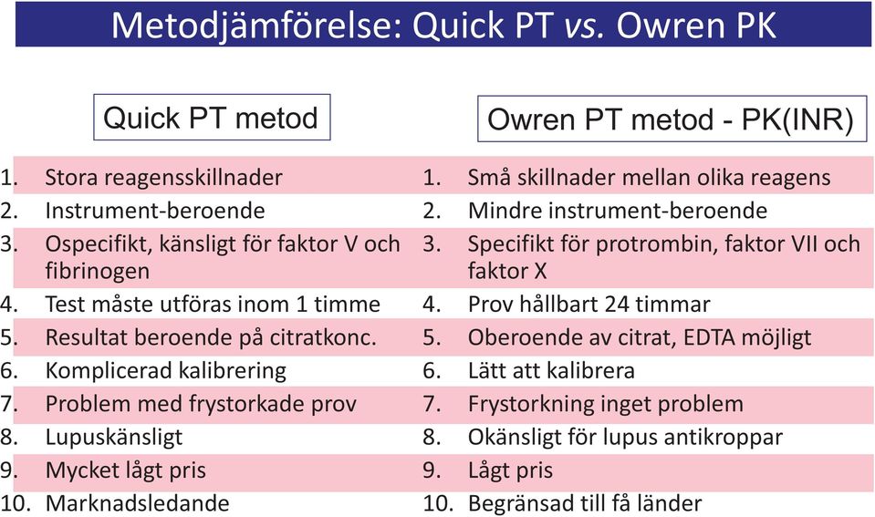 Marknadsledande Owren PT metod - PK(INR) 1. Små skillnader mellan olika reagens 2. Mindre instrument-beroende 3. Specifikt för protrombin, faktor VII och faktor X 4.