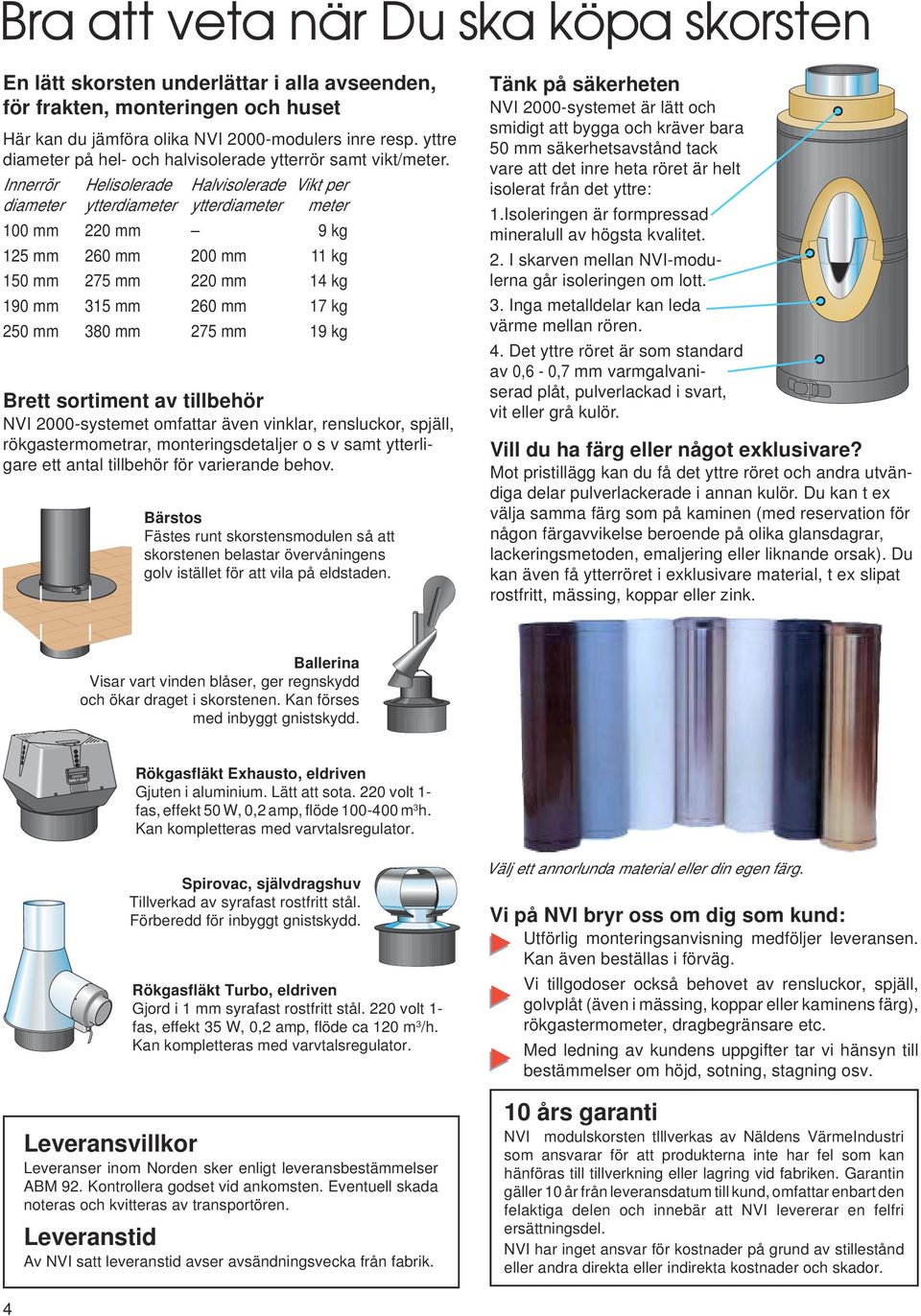 Innerrör Helisolerade Halvisolerade ikt per diameter ytterdiameter ytterdiameter meter 100 mm 220 mm 9 kg 125 mm 260 mm 200 mm 11 kg 150 mm 275 mm 220 mm 14 kg 190 mm 315 mm 260 mm 17 kg 250 mm 380