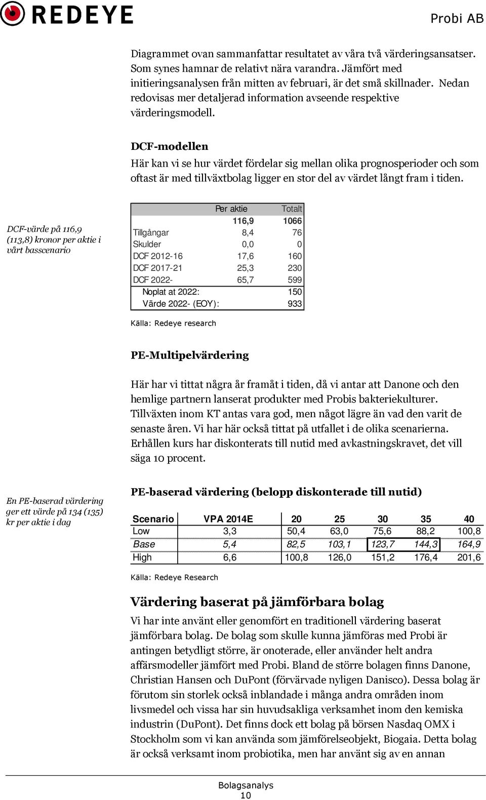 DCF-modellen Här kan vi se hur värdet fördelar sig mellan olika prognosperioder och som oftast är med tillväxtbolag ligger en stor del av värdet långt fram i tiden.