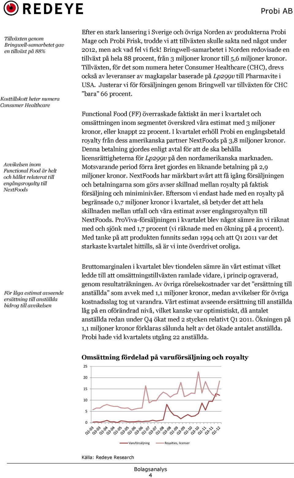 Bringwell-samarbetet i Norden redovisade en tillväxt på hela 88 procent, från 3 miljoner kronor till 5,6 miljoner kronor.