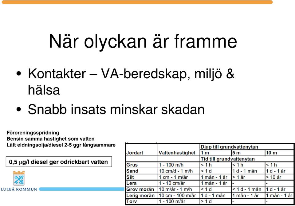 Bensin samma hastighet som vatten Lätt