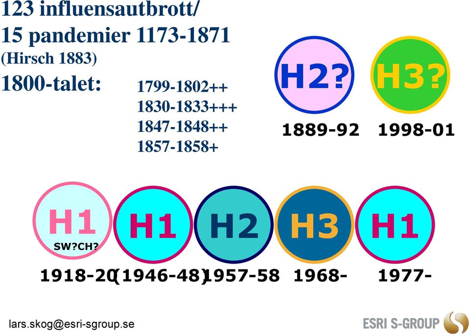 1830-1833+++ 1847-1848++ 1857-1858+ H2? H3?